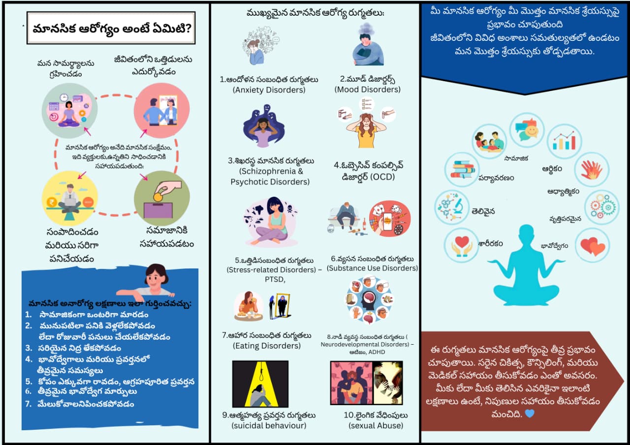 Andhraprabha Newspaper Clipping covering the mental health survey.