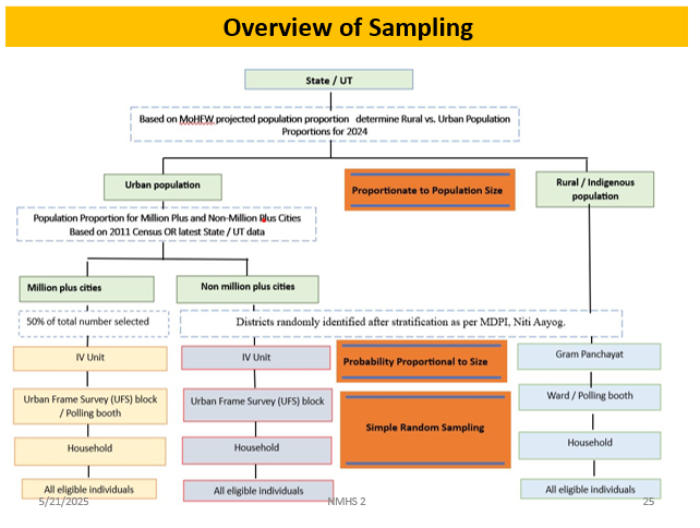 Methodology Diagram